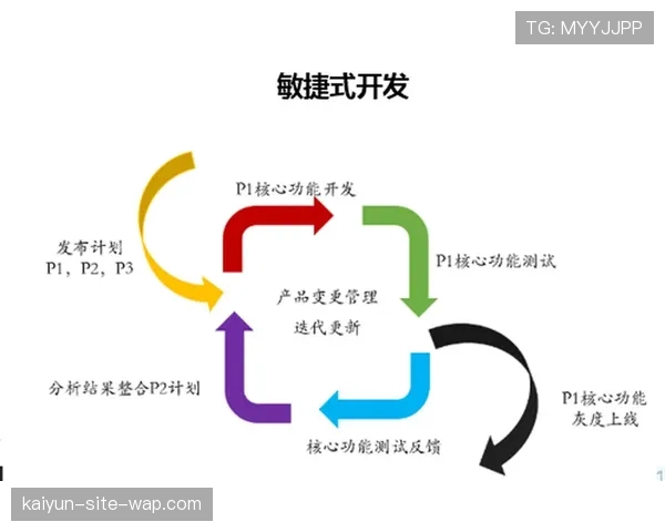 软件定义架构增强系统灵活性 支持快速迭代